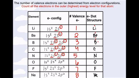 how to find core electrons from periodic table|3.4: Core and Valence Electrons .
